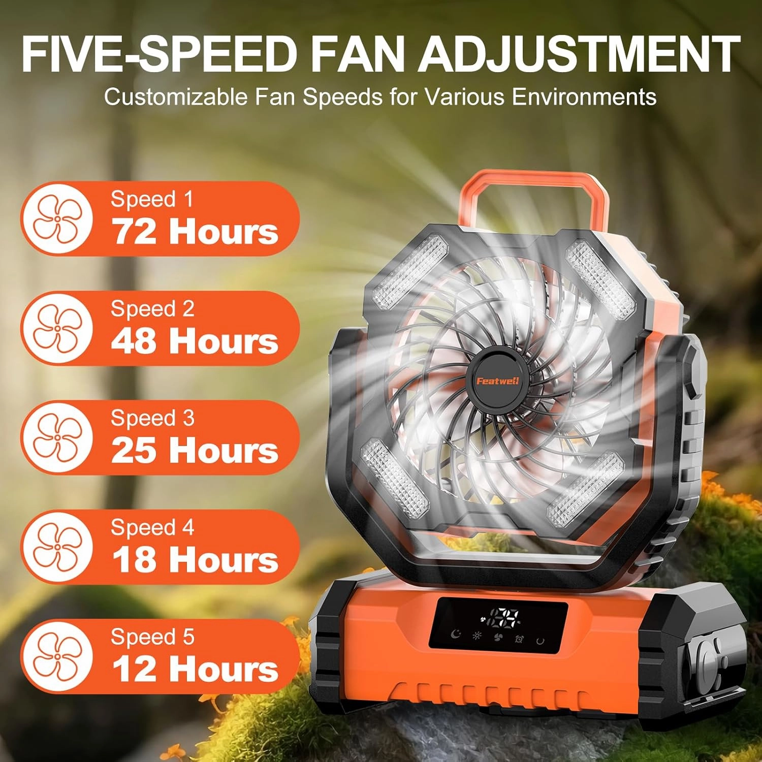 20000mAh Portable Fan with Touch Screen, 5-Speed Strong Airflow LED Camping Fan, Ventilador Recargable with Remote for Tent, Camping, Indoor, Travel (Orange)
