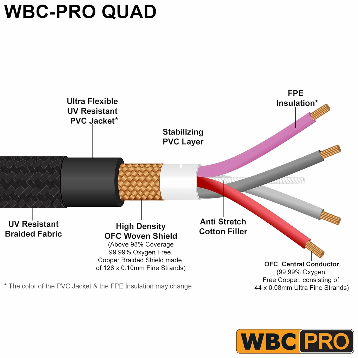 6 Foot - WBC-PRO-Quad Ultra-Silent Ultra-Flexible Balanced Star-Quad Cable with Amphenol QS3R-AU ¼ Inch (6.35mm) Gold Right-Angled TRS Stereo Phone Plugs & Black Tweed Jacket