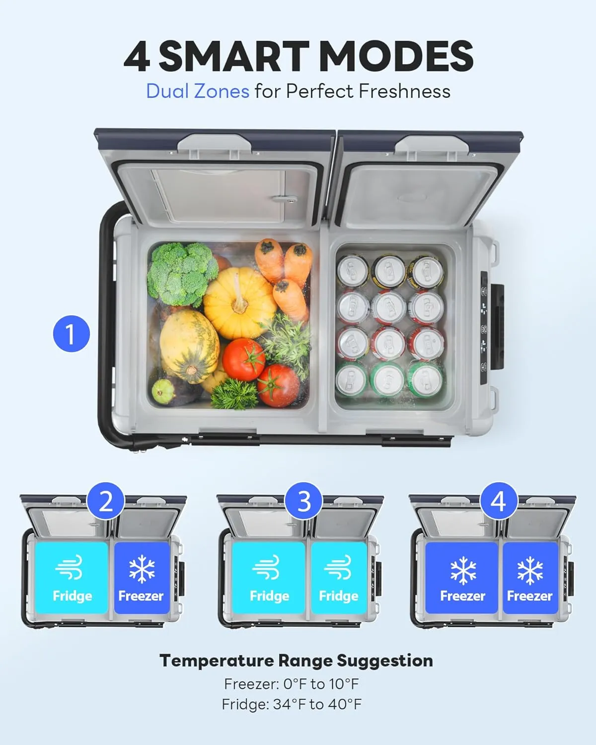 Aeitto 12 Volt Car Refrigerator, 52QT(50L) Dual Zone Portable Car Fridge Freezer -4℉-68℉ Electric Cooler Dual Temp Control Cooling Freezing 12/24V DC & 100-240V AC for Travel, Camping, RV, Road, Home