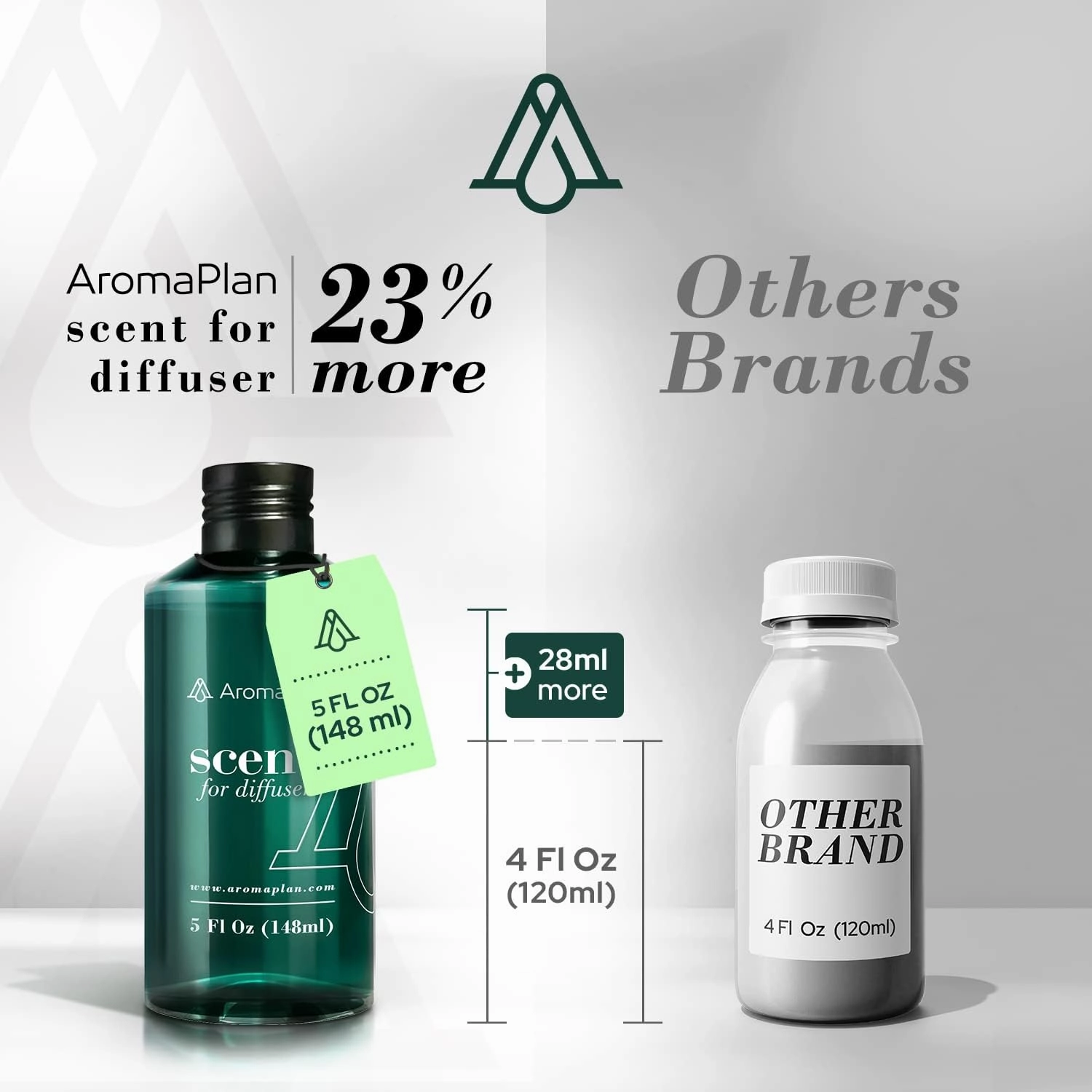 Aromaplan Hotel Scents Bamboo Air 5 Fl Oz (148ml), Home Luxury Aroma & Hotel Fragrance Diffuser Oil- Hotel Diffuser Oil for Aromatherapy- USA Made, Bigger Bottle, Bolder Aroma & Longer Lasting
