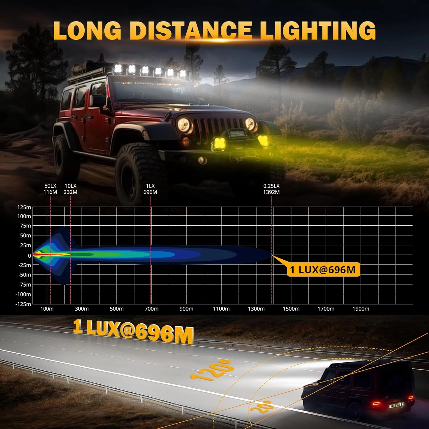 Auxbeam XP-Ultra Series 4.5'' Led Pods with DRL, Spot Flood Combo Offroad Lights 128W 15200LM, Fog Light Bar with Amber Covers and 20° 120° Angle, Cube Ditch Lights, Pair