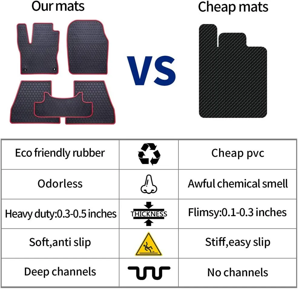 Car Floor Mats Custom Fit for Hyundai Kona 2018 2019 2020 2021 2022 2023 (Non Electric Models) Odorless Washable Heavy Duty Rubber (All Weather) Floor Liners Red