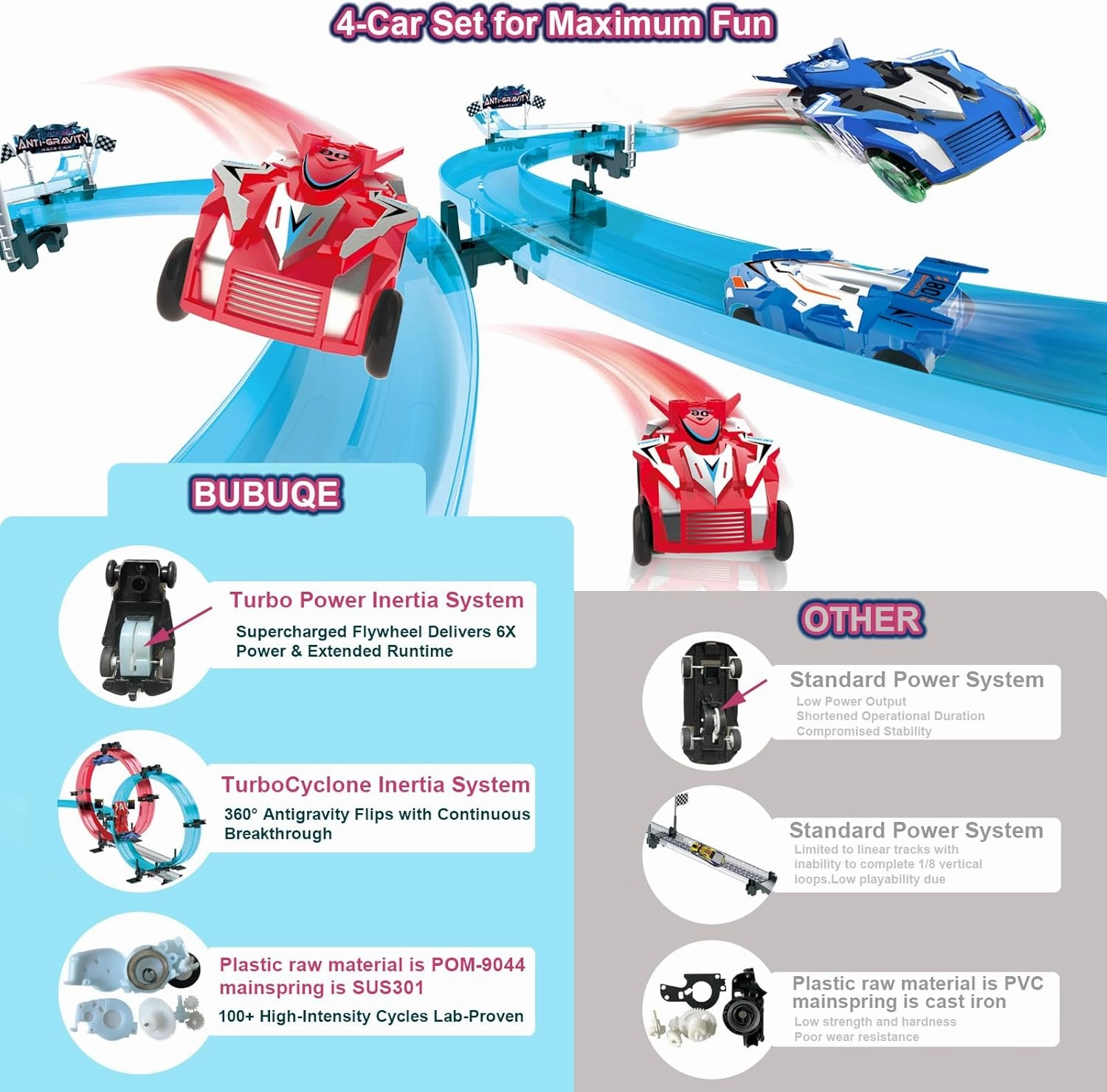 Car Race Track Sets with 4 Pull-Back Cars, 360° Loops, Cross Overpass & Curves, High-Speed Racing Game Track for Boys Kids Birthday Gift Ages 6-12