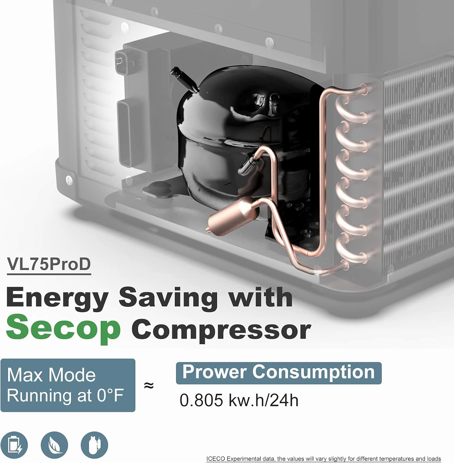 ICECO VL75 ProD Portable Refrigerator, Multi-directional Lid, Dual USB & DC 12/24V, AC 110-240V, 75L Dual Zone Steel Compact Refrigerator Powered by SECOP, 0℉ to 50℉, Home & Car Use [Upgrade]