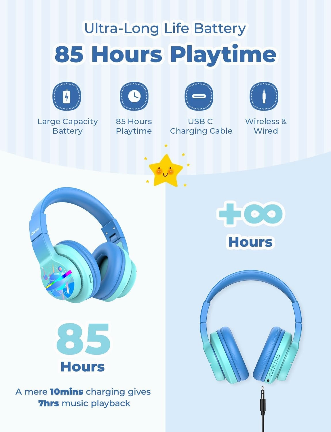 iClever BTH12 Kids Bluetooth Headphones,Colorful LED Lights,74/85dBA Safe Volume,85H Playtime,Fast Charging,Bluetooth 5.2,Over Ear Kids Headphones Wireles for iPad/Tablet/Airplane,Gradient Blue