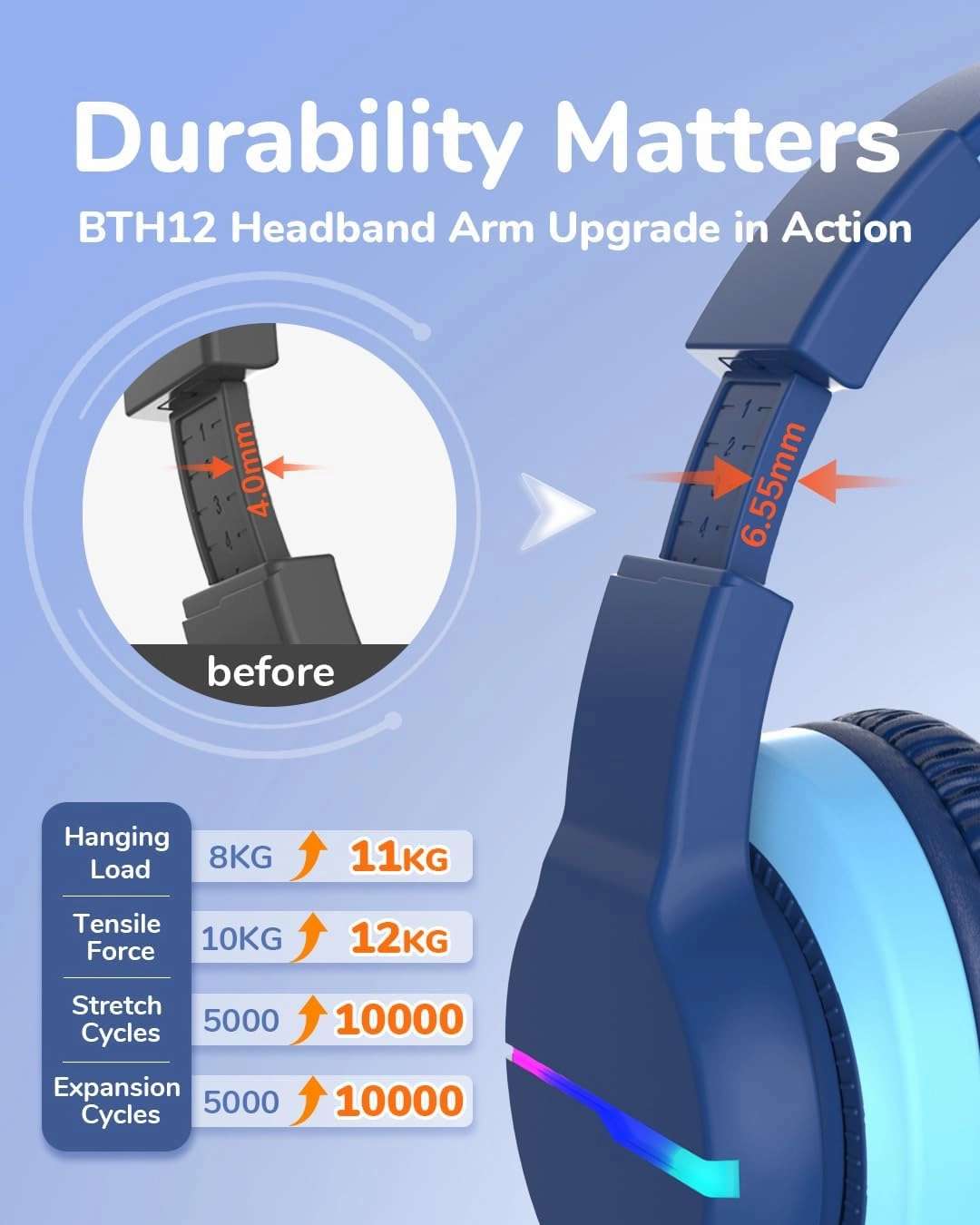 iClever BTH12 Kids Bluetooth Headphones,Colorful LED Lights Kids Headphones Wireless,74/85dBA Safe Volume,85H Playtime,Fast Charging,Bluetooth 5.2,Over Ear,Built-in Mic for iPad/Tablet/Airplane,Blue