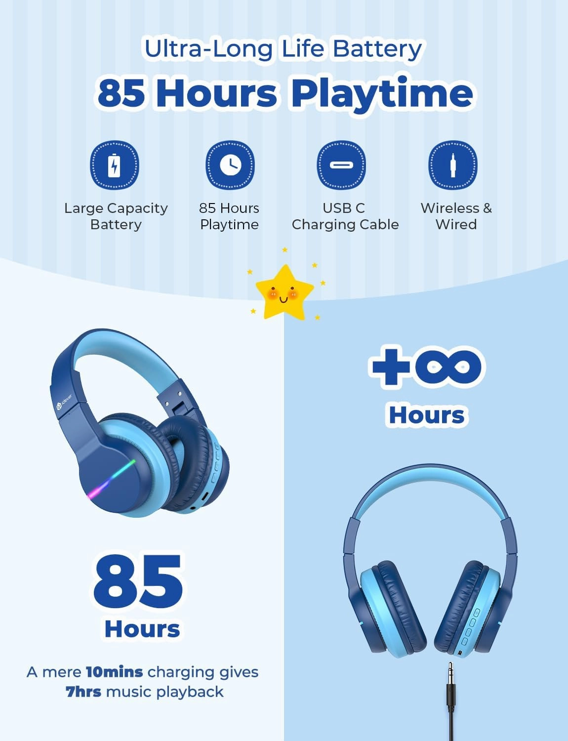 iClever BTH12 Kids Bluetooth Headphones,Colorful LED Lights Kids Headphones Wireless,74/85dBA Safe Volume,85H Playtime,Fast Charging,Bluetooth 5.2,Over Ear,Built-in Mic for iPad/Tablet/Airplane,Blue
