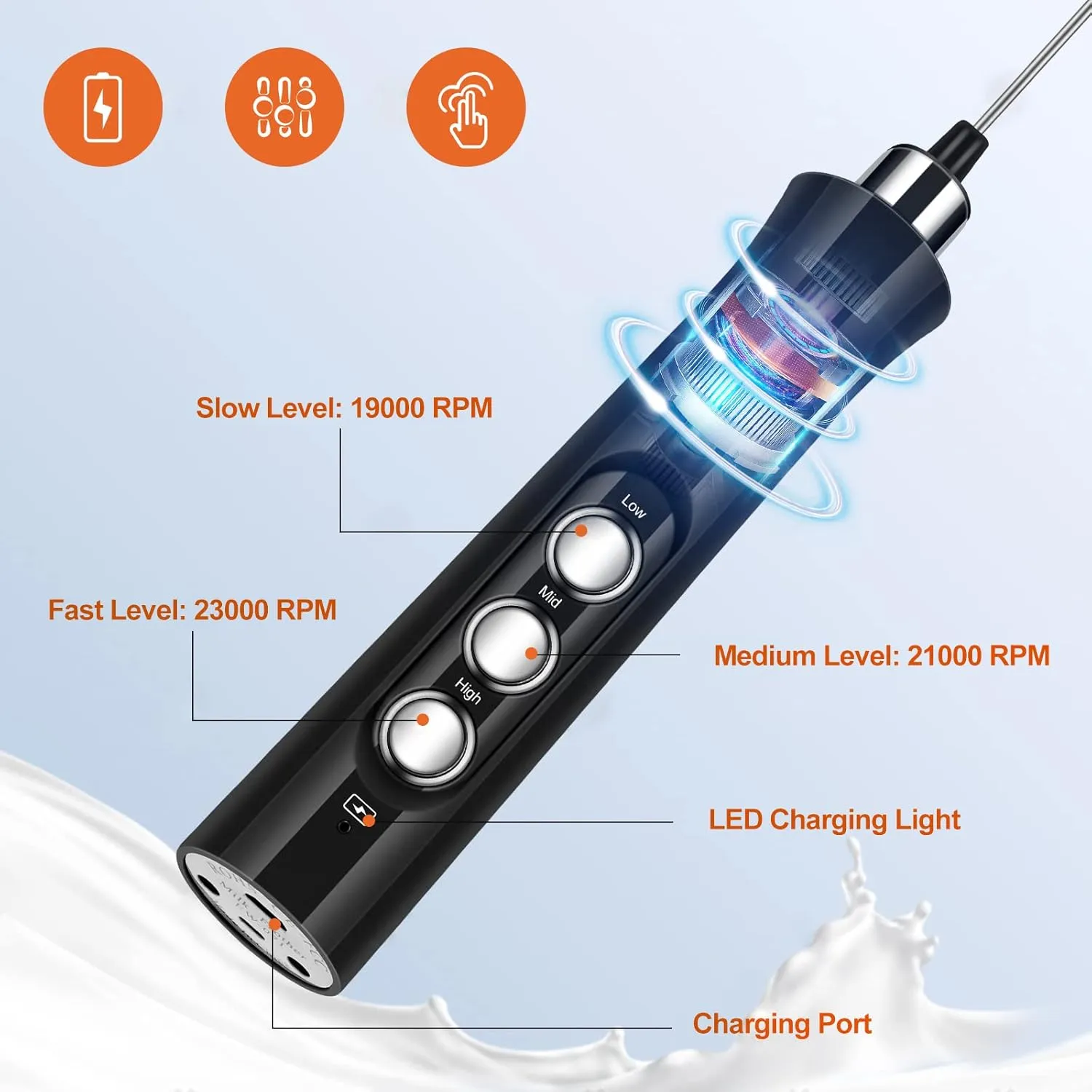 MF02 Rechargeable Milk Frother Handheld Foam Maker with Stainless Whisk for Cappuccino, Latte, Bulletproof Coffee, Keto Diet, Protein Powder, Matcha