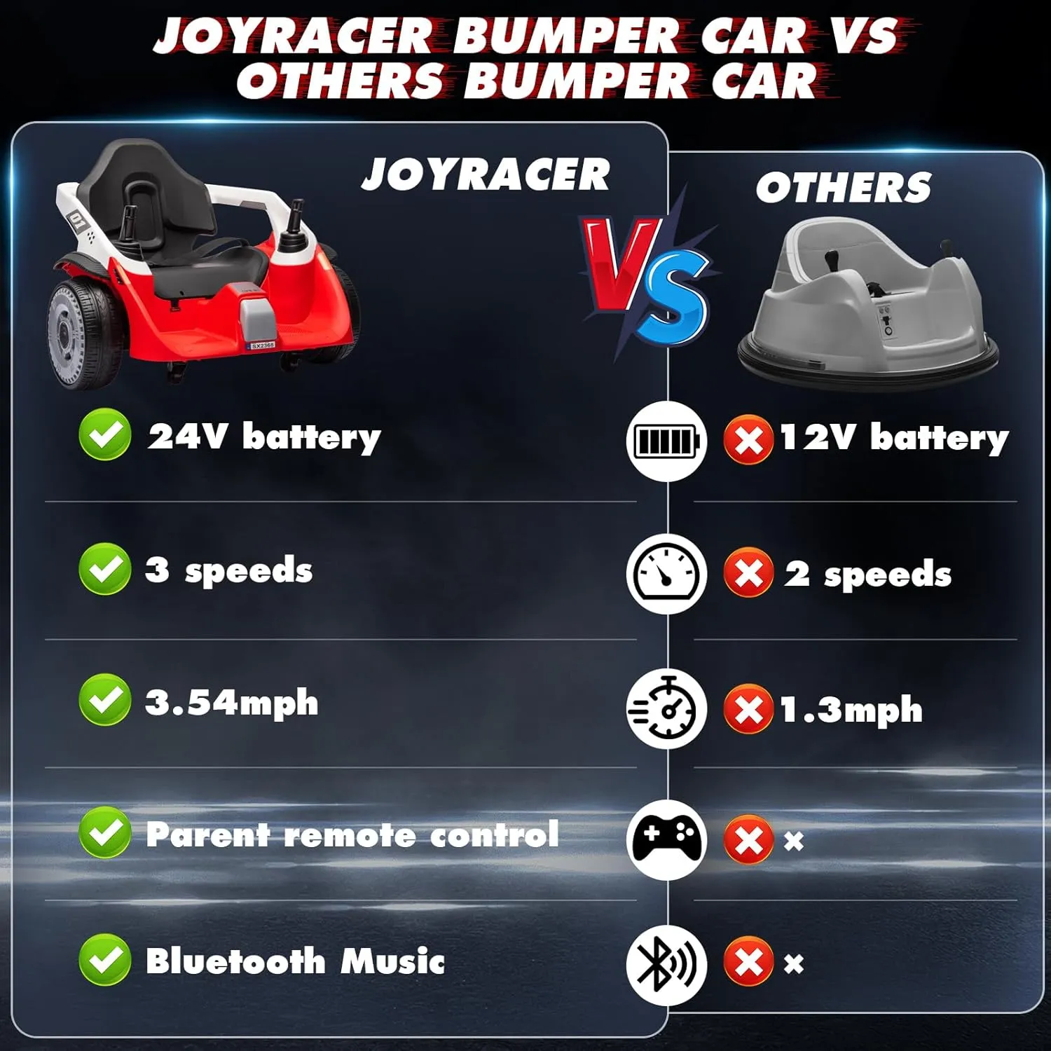 MOEYURO Ride On Bumper Car for Kids, 3.5MPH Max, 24V Electric Bumping Toy W/Parent Remote,3-Speed,360°Spin，Bluetooth Music, Electric Bumping Car for Kids Toddlers