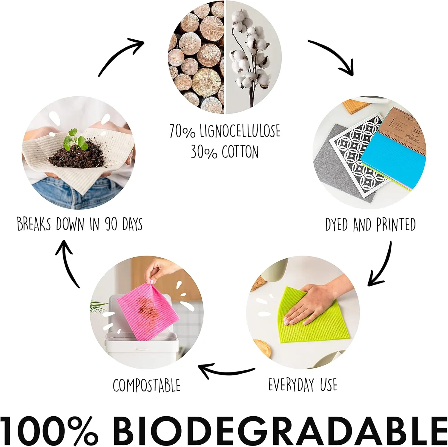 SUPERSCANDI 6 Pack Swedish Dishcloths for Kitchen - 100% Biodegradable & Compostable Reusable Paper Towels Washable, Food-Safe & Without Plastic - Dish Rags Suitable for Any Surface, White