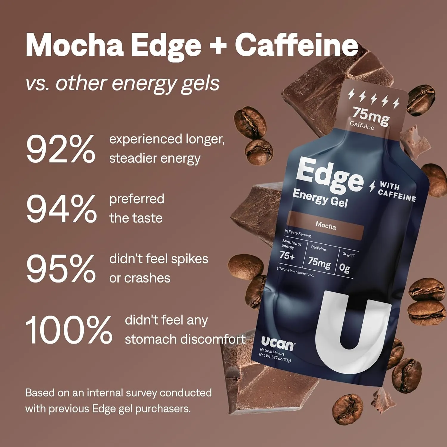 UCAN Edge Energy Gel Shots, Mocha   Caffeine (12, 2 Ounce Packets) for Running, Training, Workouts, Fitness, Cycling, Crossfit | Sugar-Free, Vegan, & Keto Friendly Energy