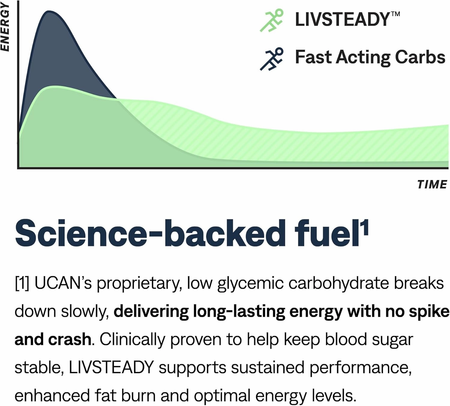 UCAN Edge Energy Gel Shots, Variety Pack (12, 2 Ounce Packets) for Running, Training, Workouts, Fitness, Cycling, Crossfit | Sugar-Free, Vegan, & Keto Friendly Energy