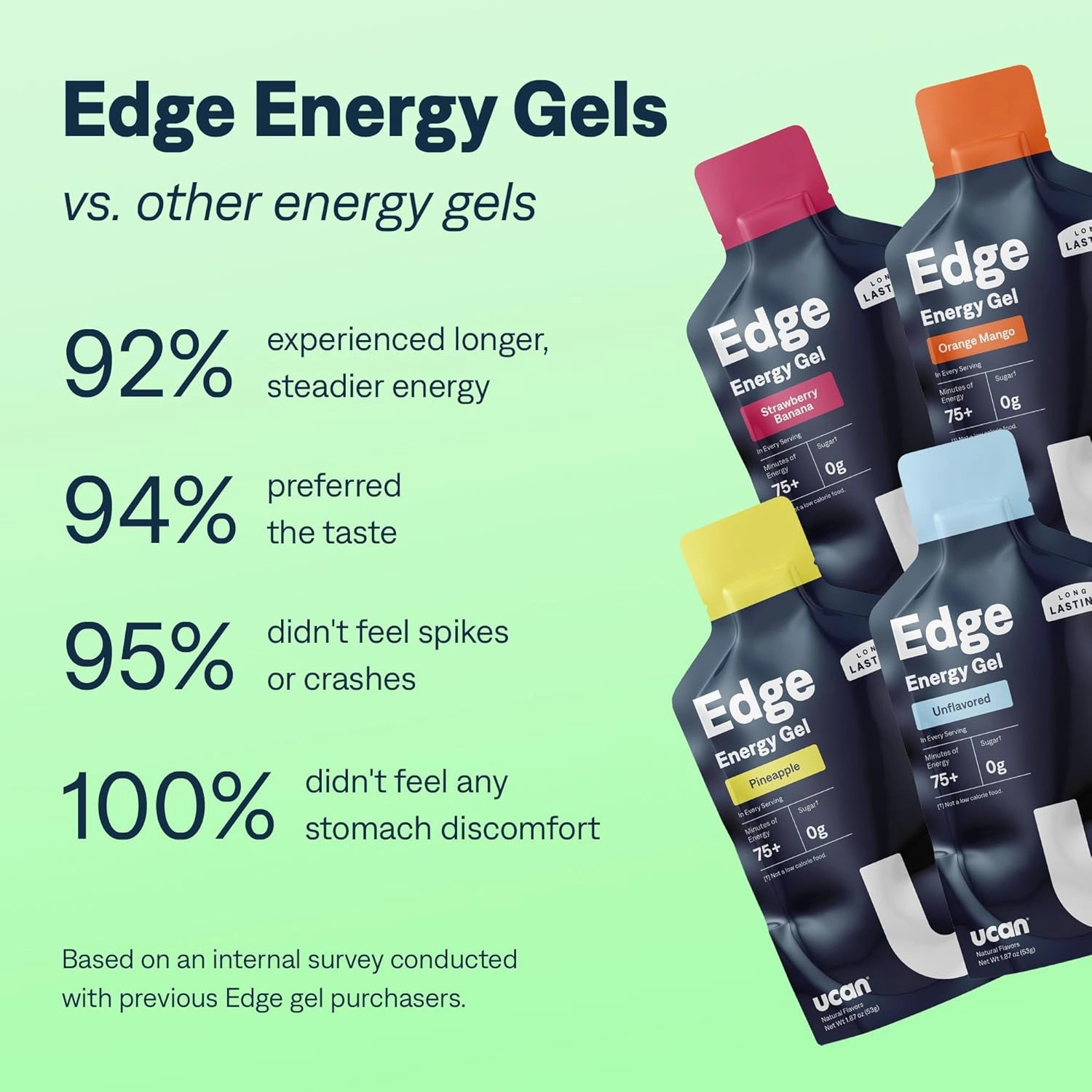 UCAN Edge Energy Gel Shots, Variety Pack (12, 2 Ounce Packets) for Running, Training, Workouts, Fitness, Cycling, Crossfit | Sugar-Free, Vegan, & Keto Friendly Energy